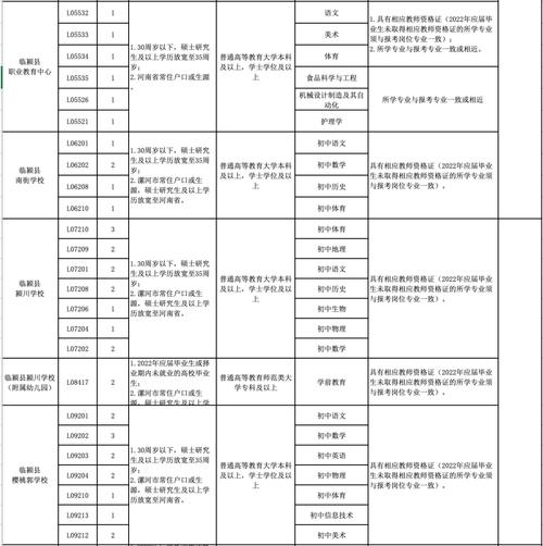 漯河教师录取比例具体是多少？-图3