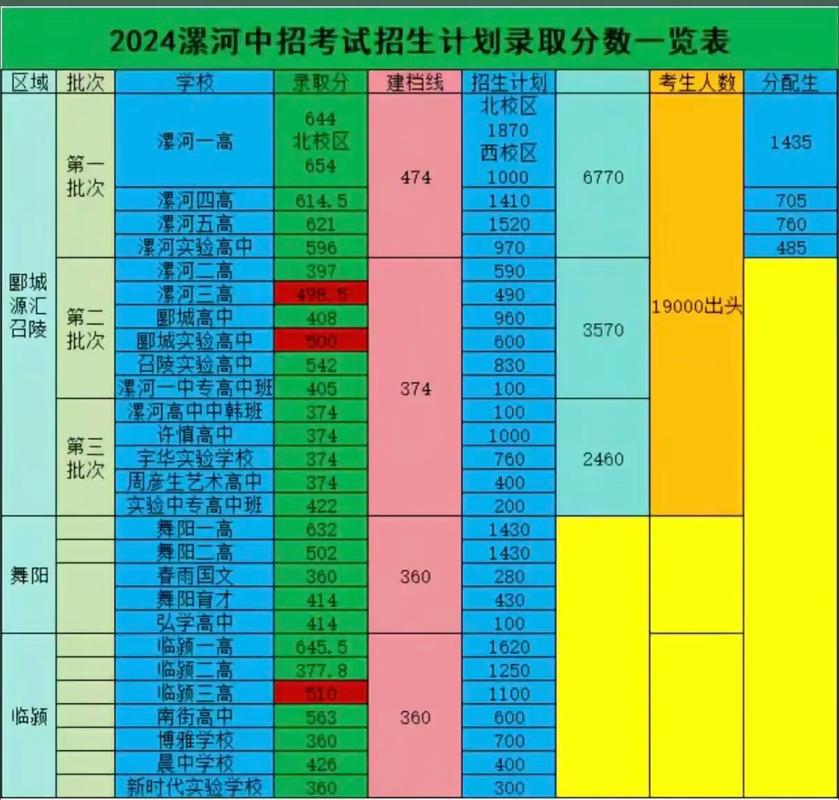 漯河教师录取比例具体是多少？-图2