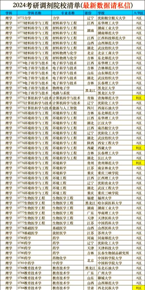 考研文史类专业，哪个最好就业？-图3