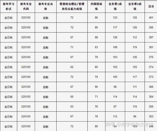 哪个学校金融专硕不压分-图1