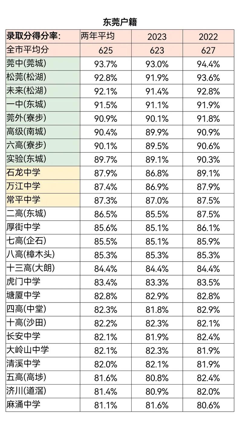 东莞体育学校录取分数线是多少？-图1