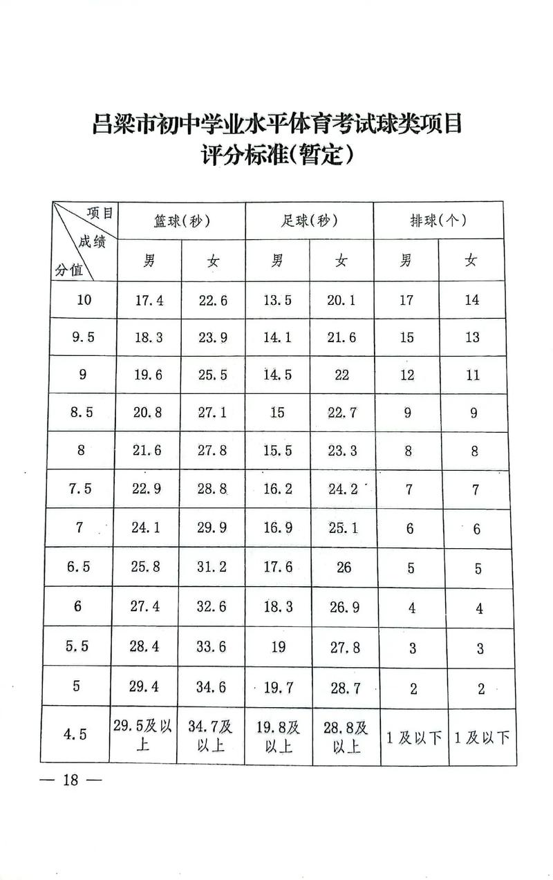 吕梁中考最低录取分是多少?-图1 吕梁中考最低录取分是多少?-图1