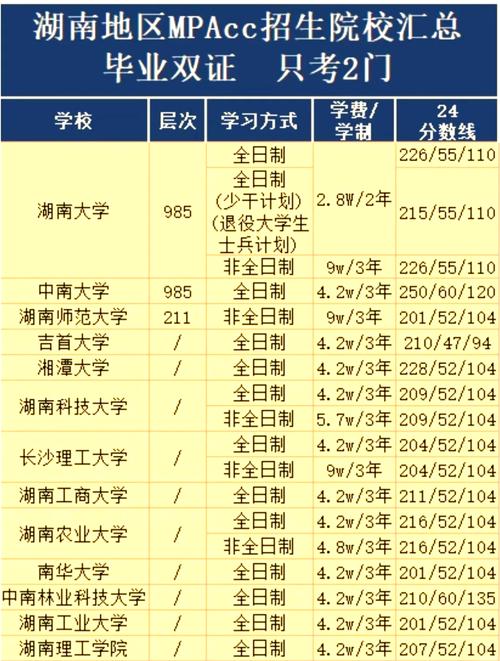MPAcc在职考研，哪些大学相对好考？-图2