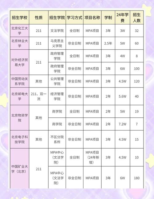 MPAcc在职考研，哪些大学相对好考？-图1