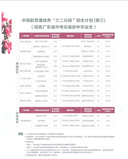 广东成人中专报名条件-图2 广东成人中专报名条件-图2