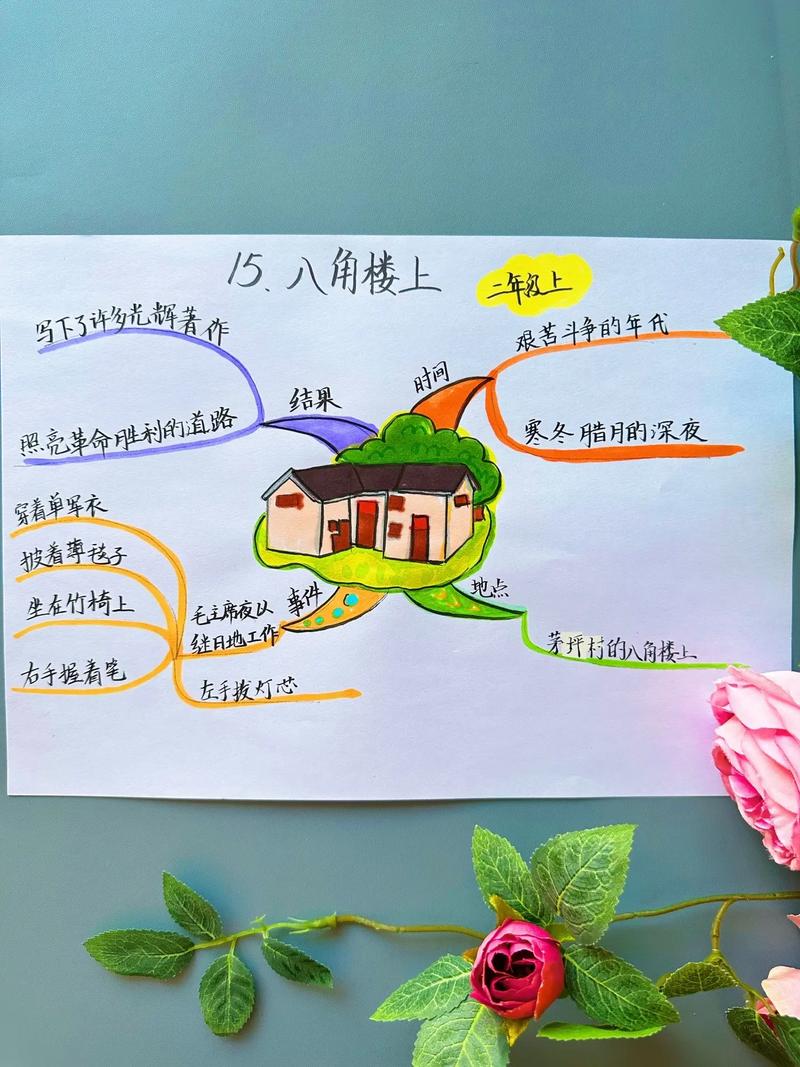 如何绘制思维导图?-图1 如何绘制思维导图?-图1