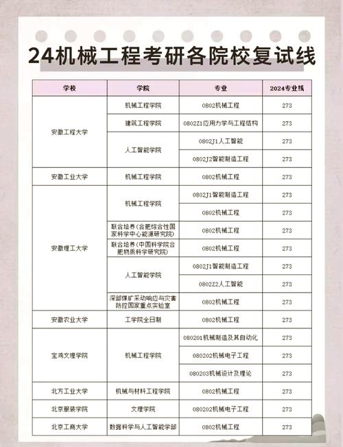 工程力学考研,哪些学校相对好考?-图1 工程力学考研,哪些学校相对好考?-图1