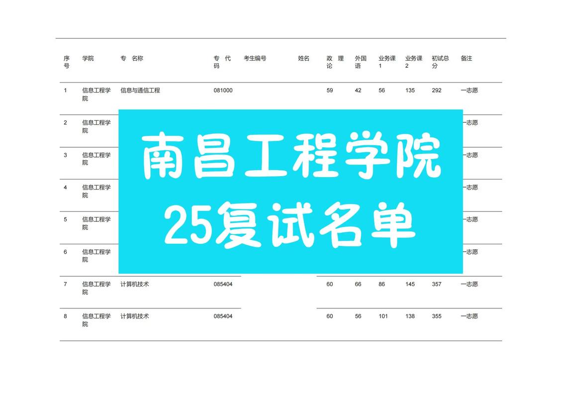 工程力学考研,哪些学校相对好考?-图2 工程力学考研,哪些学校相对好考?-图2