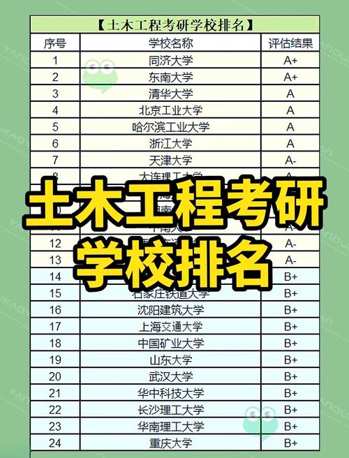 工程力学考研,哪些学校相对好考?-图3 工程力学考研,哪些学校相对好考?-图3
