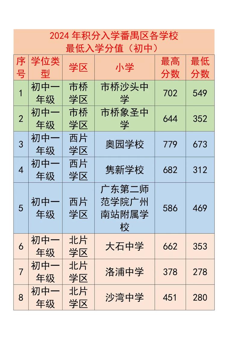 广州番禺录取分数线是多少？-图1