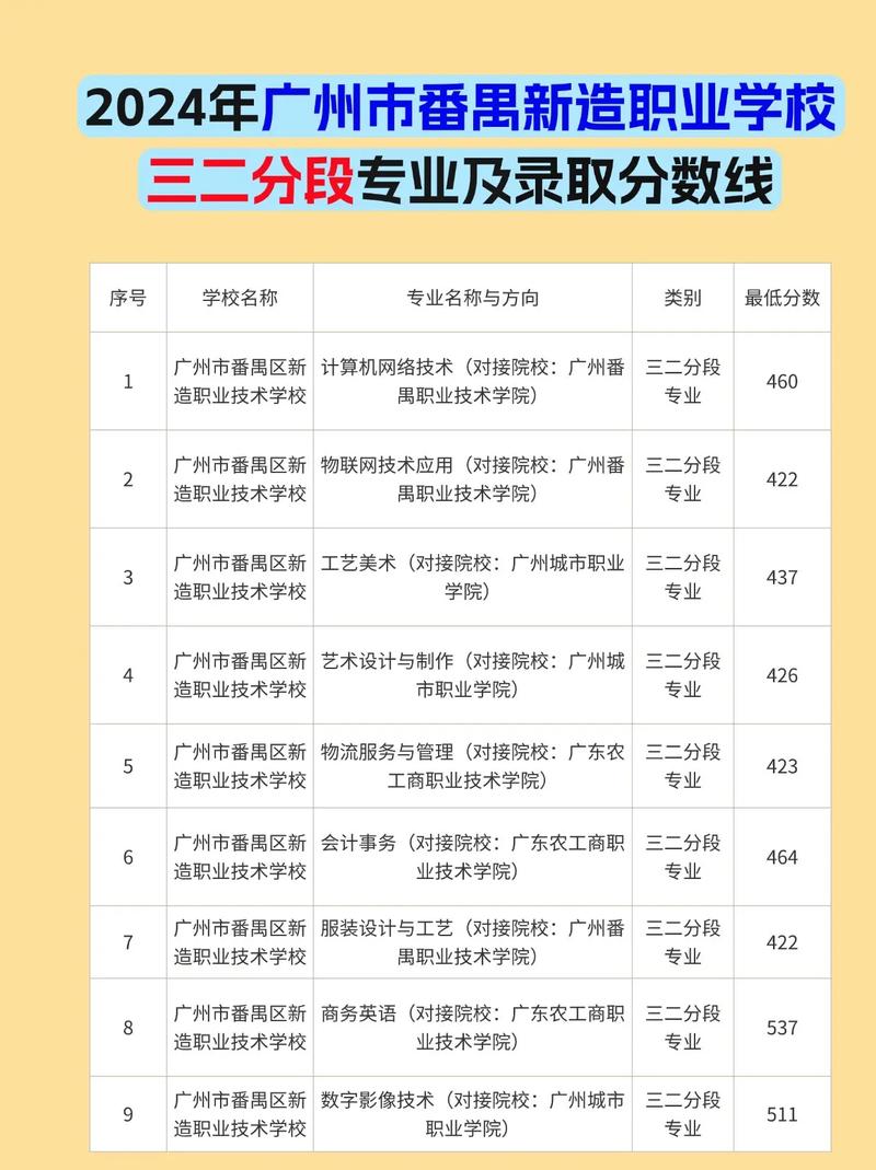 广州番禺录取分数线是多少？-图3