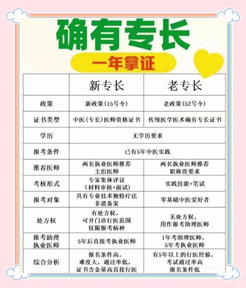 中医师代报名需满足哪些条件?-图3 中医师代报名需满足哪些条件?-图3