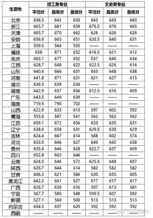 北电录取分数线是多少?-图2 北电录取分数线是多少?-图2