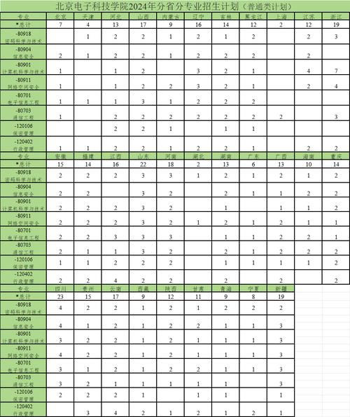 北电录取分数线是多少?-图1 北电录取分数线是多少?-图1