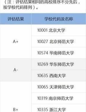 考研心理学选校，哪些学校最值得冲？-图2