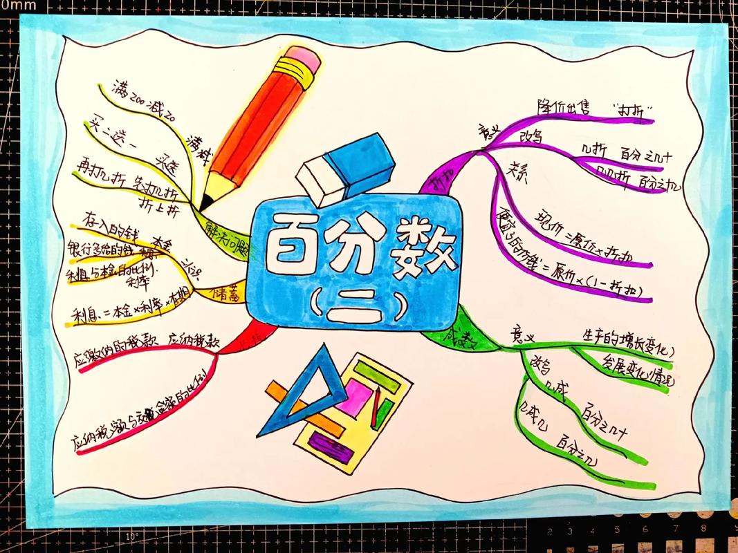 数学思维导图培训心得-图2