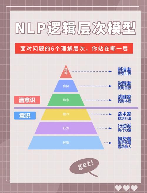 思维模型是什么？如何有效学习？-图2