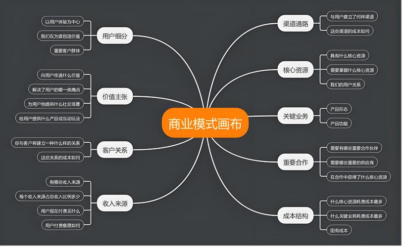 商业思维模式案例有哪些典型应用?-图1 商业思维模式案例有哪些典型应用?-图1