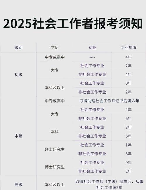 大连社工考试报名条件有哪些？-图1