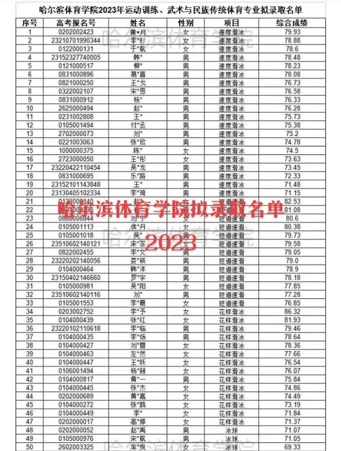 哈尔滨体校录取分数线是多少？-图1
