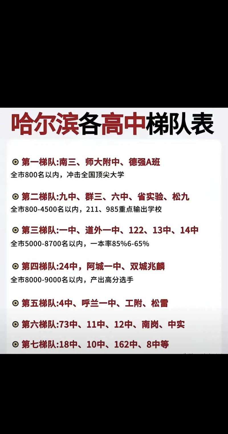 哈尔滨体校录取分数线是多少？-图3