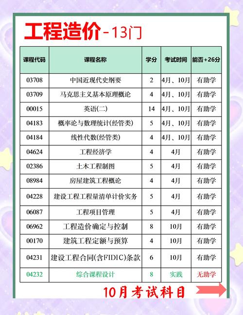 工程造价考研选校,如何择优?-图1 工程造价考研选校,如何择优?-图1