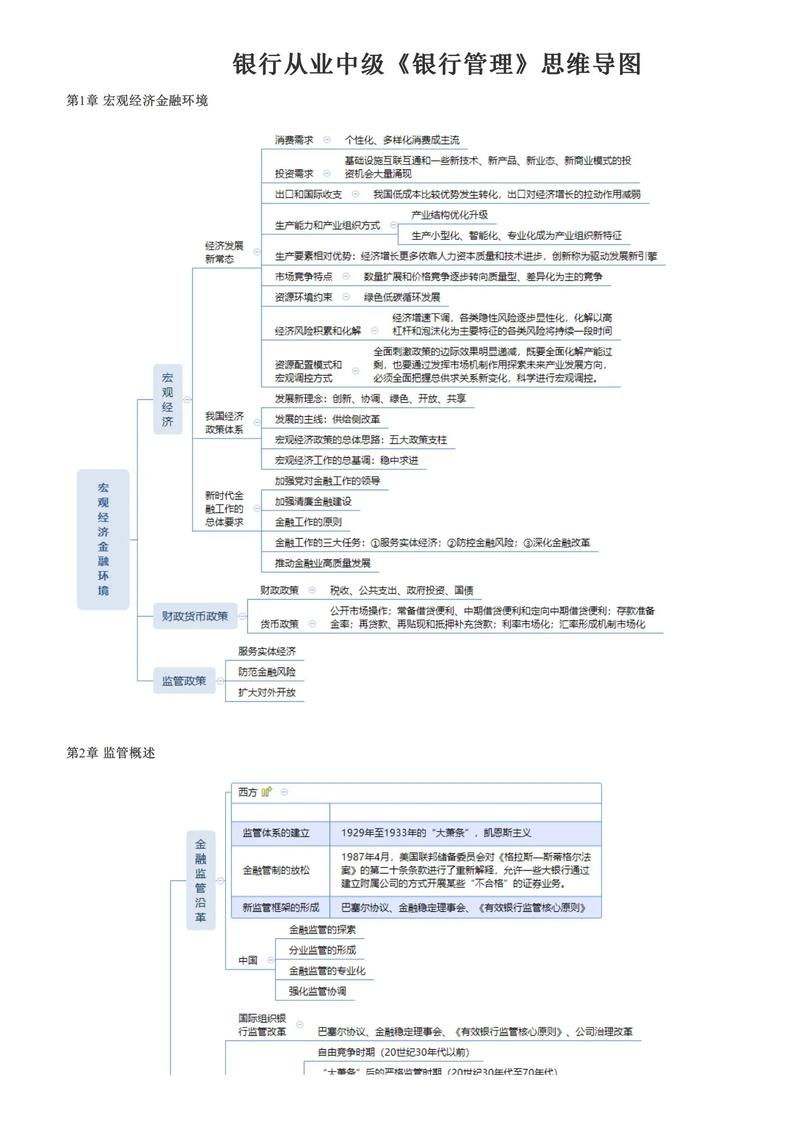银行发展思维导图的核心要点是什么？-图3