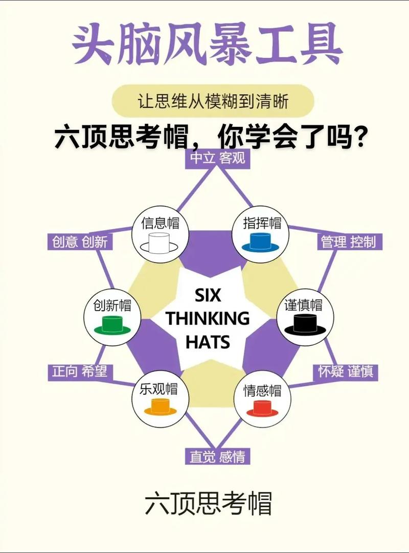 创新思维PPT如何突破常规?-图3 创新思维PPT如何突破常规?-图3