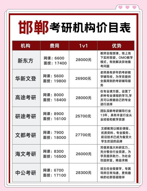 邯郸考研机构怎么选？-图1