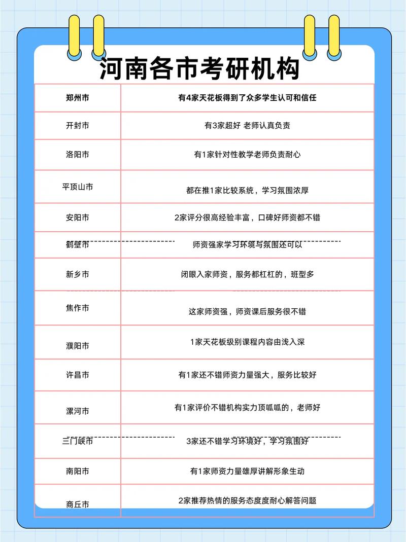 河南考研机构哪家教学时间长?-图3 河南考研机构哪家教学时间长?-图3