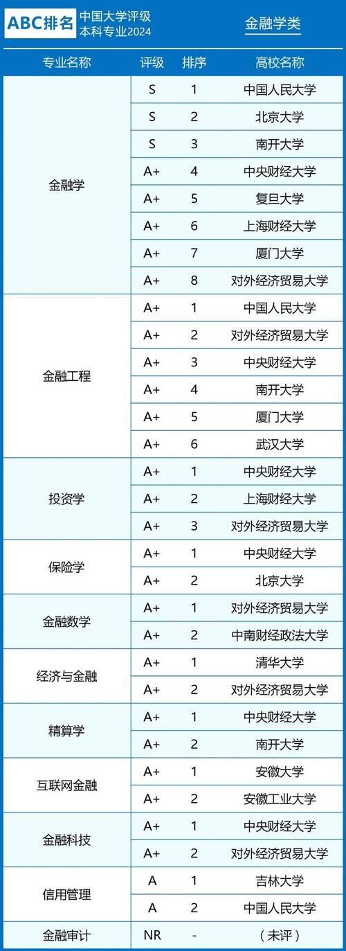 金融院校怎么选？就业强校还是综合实力强？-图1