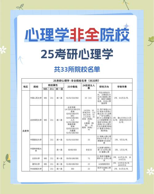 山东哪些学校开设心理学专业？-图2