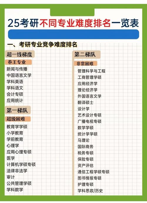 教师考研选什么专业最合适？-图2