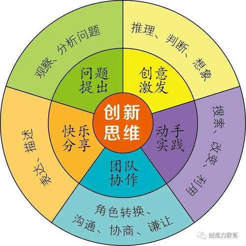 抽象思维怎么培养-图2