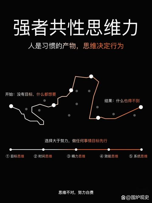 思维如何决定行动?-图1 思维如何决定行动?-图1