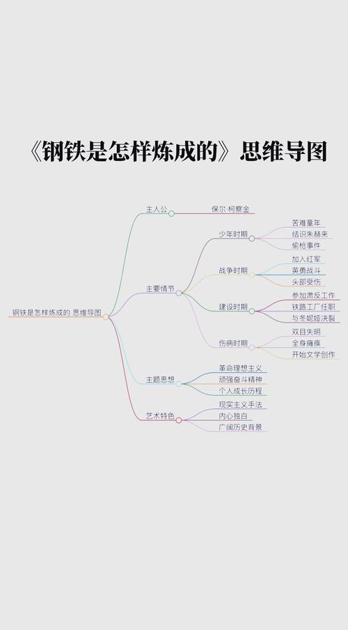 钢铁是怎样炼成的思维导图有哪些核心要点？-图1