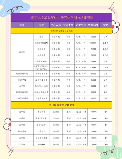 在职研究生学费最低的是哪个？-图3