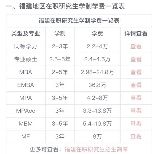 在职研究生学费最低的是哪个？-图2
