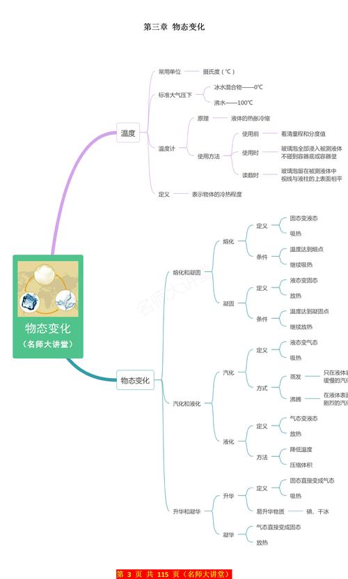 初二物理思维导图怎么用？-图2