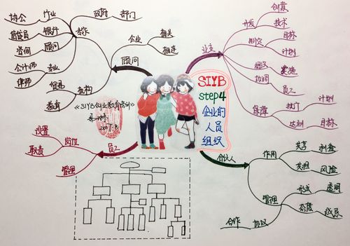 创业思维导图绘制步骤是什么？-图1