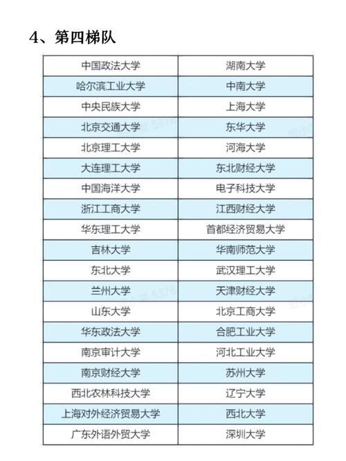 劳动经济学考研，哪些学校值得选？-图2