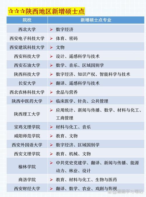 陕西考研选校，哪些学校实力强？-图2