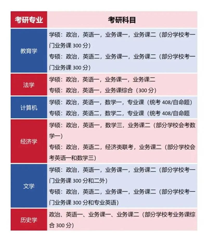 考研哪个专业最容易上岸？-图3