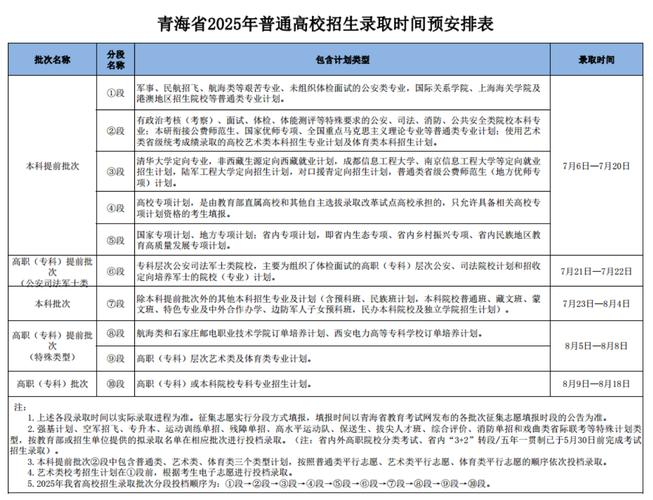 青海党校今年录取人数多少？-图3