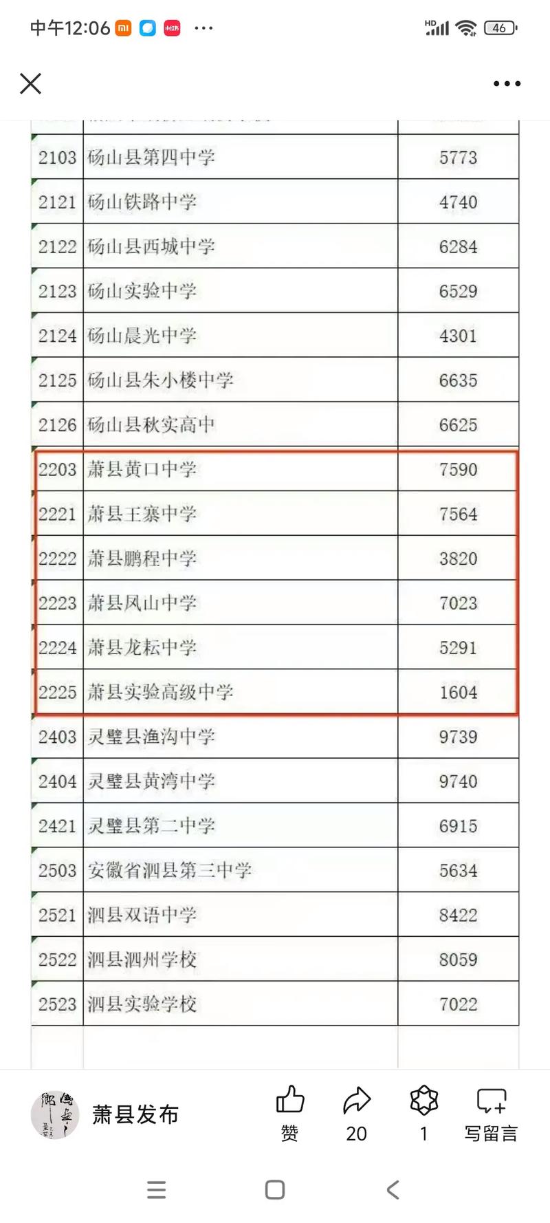 萧县普高今年录取线是多少？-图1