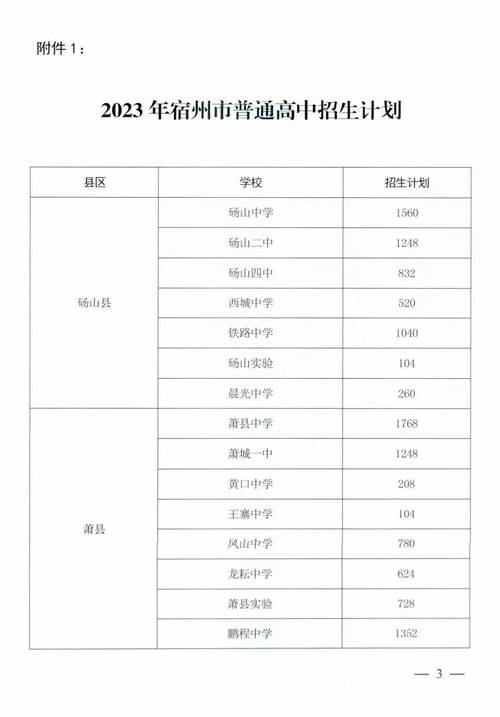 萧县普高今年录取线是多少？-图2