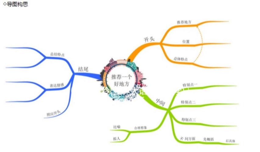 思维导图讲座，如何高效绘制与应用？-图1