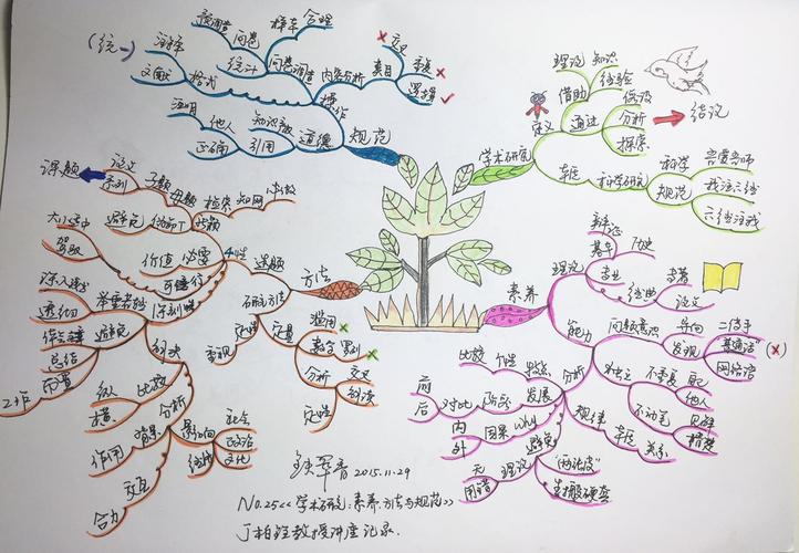 思维导图讲座，如何高效绘制与应用？-图3