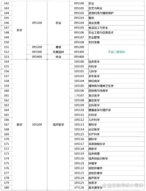 专硕哪个专业好考上岸？-图2