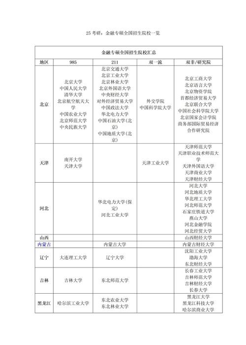 专硕哪个专业好考上岸？-图3